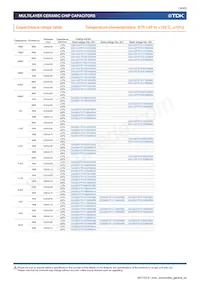 CGA6P2X7R1H105K160AA數據表 頁面 18