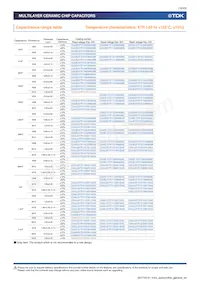 CGA6P2X7R1H105K160AA Datasheet Page 19