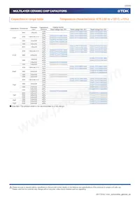 CGA6P2X7R1H105K160AA 데이터 시트 페이지 20