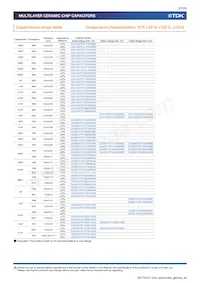 CGA6P2X7R1H105K160AA Datasheet Page 21