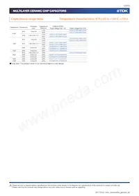 CGA6P2X7R1H105K160AA Datasheet Pagina 22