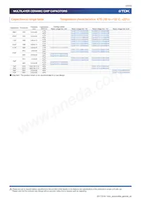 CGA6P2X7R1H105K160AA Datasheet Page 23