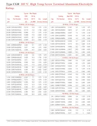 CGR522T200X5L Datasheet Page 2