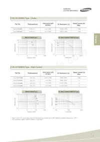 CIB41P151NC Datasheet Page 15