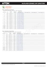 CKCL44X5R1H472M085AA Datasheet Page 6