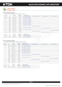 CKCL44X5R1H472M085AA Datasheet Page 7