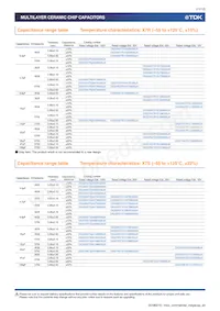 CKG57NX5R2A106M500JH Таблица данных Страница 11