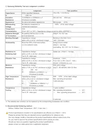 CL32C822JHJNNNE Datasheet Page 2