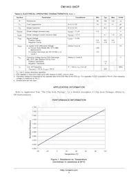 CM1443-04CP Datasheet Pagina 3