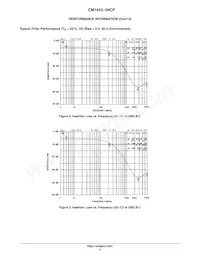 CM1443-04CP Datasheet Page 4