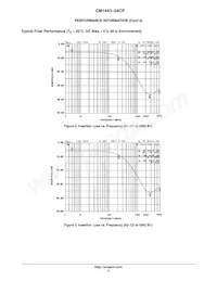 CM1443-04CP 데이터 시트 페이지 4