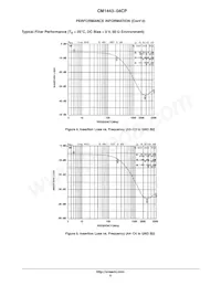 CM1443-04CP Datenblatt Seite 5