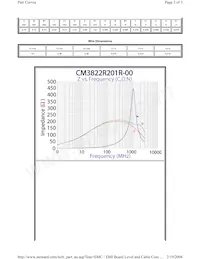 CM3822R201R-00 Datasheet Page 2