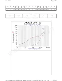 CM3822R800R-00 Datasheet Page 2