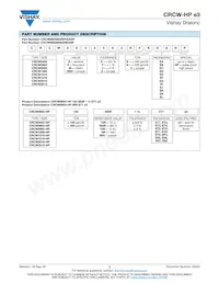 CRCW20103R00JNEFHP Datasheet Page 3