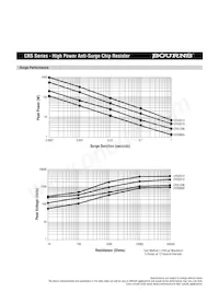 CRS2010-FX-2402ELF Datasheet Page 2
