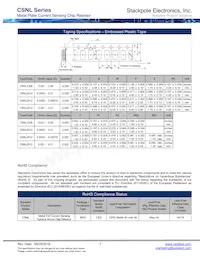 CSNL2512FTL750 Datasheet Page 3