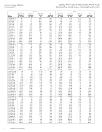 CTX300-3P-R Datasheet Pagina 2