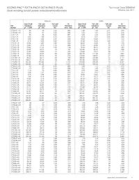 CTX300-3P-R Datasheet Pagina 3