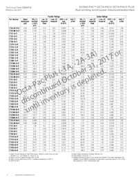 CTX300-3P-R Datasheet Pagina 4