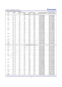 ECO-S2WP470CL Datasheet Pagina 3