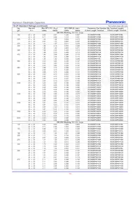 ECO-S2WP470CL Datasheet Pagina 6