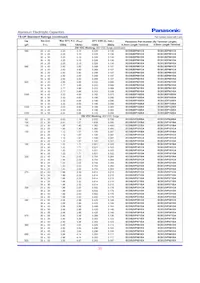 ECO-S2WP470CL Datasheet Pagina 7