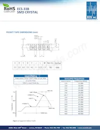 ECS-480-8-33B-CWN-TR Datasheet Page 2