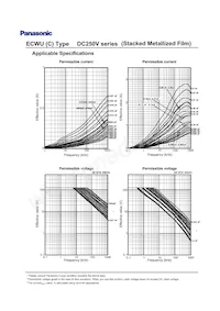 ECW-U1H224JC9 Datasheet Page 12