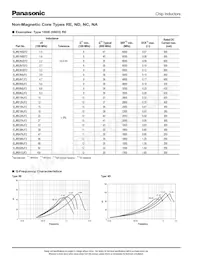 ELJ-FA1R0MF2 Datasheet Page 3