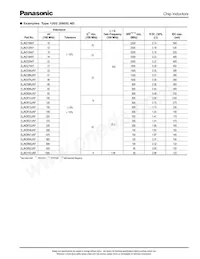 ELJ-FA1R0MF2 Datasheet Pagina 4