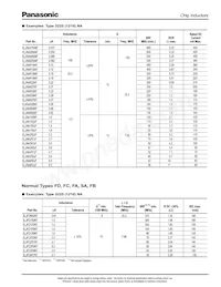 ELJ-FA1R0MF2 Datasheet Page 6