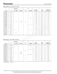 ELJ-FA1R0MF2 Datasheet Pagina 9