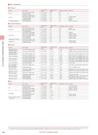 FAR-F6KA-1G9600-D4DQ-Z Datasheet Page 4
