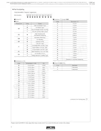 GA355DR7GC221KY02L Datasheet Pagina 2