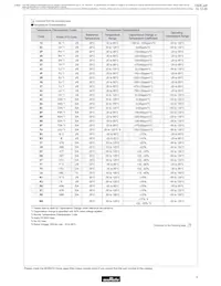 GA355DR7GC221KY02L Datasheet Pagina 3