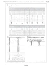 GA355DR7GC221KY02L Datasheet Pagina 4