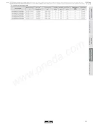 GA355DR7GC221KY02L Datasheet Page 12