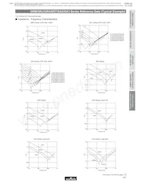 GA355DR7GC221KY02L Datasheet Page 20