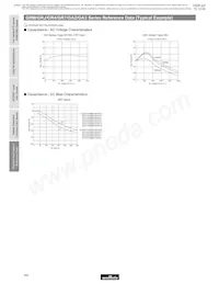 GA355DR7GC221KY02L Datasheet Pagina 21