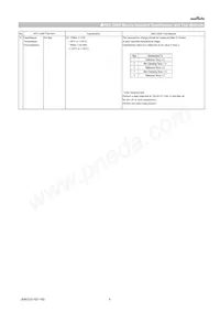 GCJ21BL81E105KA01L Datasheet Page 6