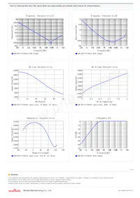 GCM155R71H153KA55D Datasheet Pagina 2