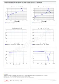 GCM1885C1H271JA16D Datasheet Pagina 2