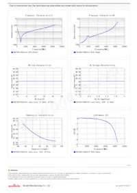 GCM1885C1H680JA16D Datasheet Pagina 2