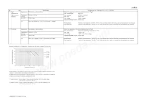 GRM033C71C104KE14J Datasheet Pagina 4