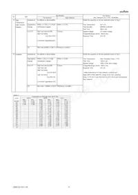 GRM188C80J106MA73D Datasheet Pagina 4