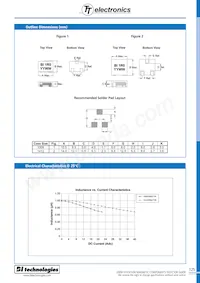 HM88-14121R0LFTR13 Datenblatt Seite 2
