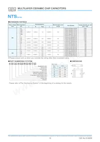 KTF101B475K43NHT00 Datasheet Page 4