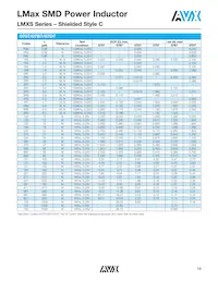 LMXS1212M330HTAS Datasheet Page 20