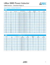 LMXS1212M330HTAS Datasheet Page 22